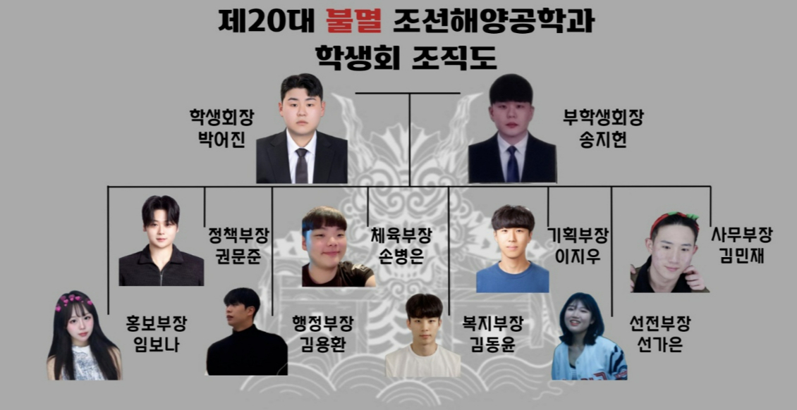 20대 학생회 조직도