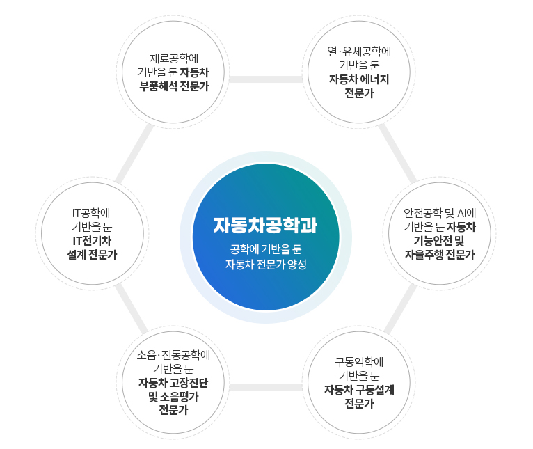 4차 산업혁명 시대 - 창의적 융합인재 ·전문가형 인재 : 전문성(창의성), 신지식(융합지식), 지식의 양(문제해결 능력)